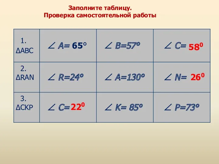 580 260 220 Заполните таблицу. Проверка самостоятельной работы