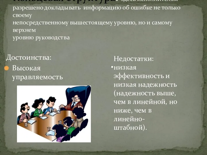 Достоинства: Высокая управляемость Кольцевая структура: здесь исполнителям разрешено докладывать информацию