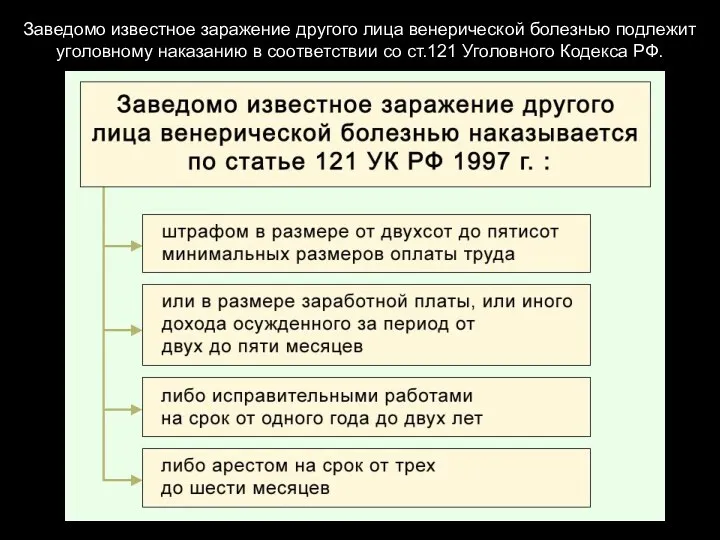 Заведомо известное заражение другого лица венерической болезнью подлежит уголовному наказанию