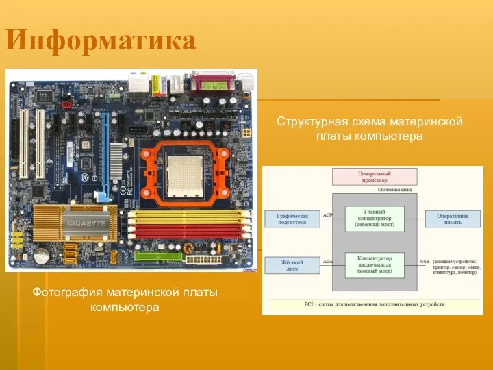 Информатика Фотография материнской платы компьютера Структурная схема материнской платы компьютера