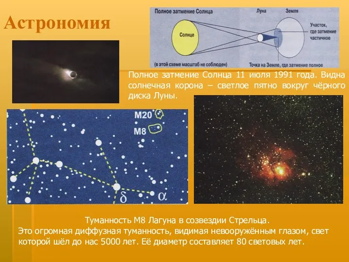 Астрономия Полное затмение Солнца 11 июля 1991 года. Видна солнечная