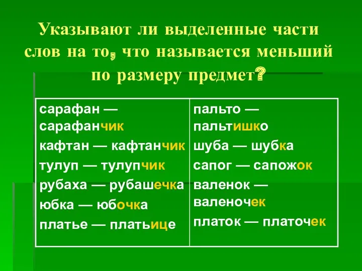 Указывают ли выделенные части слов на то, что называется меньший по размеру предмет?