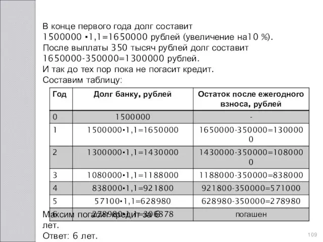 В конце первого года долг составит 1500000 ▪1,1=1650000 рублей (увеличение