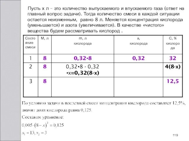 Пусть х л – это количество выпускаемого и впускаемого газа