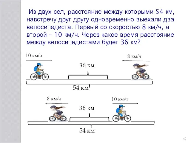 Из двух сел, расстояние между которыми 54 км, навстречу друг