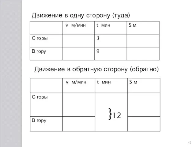 Движение в одну сторону (туда) Движение в обратную сторону (обратно)