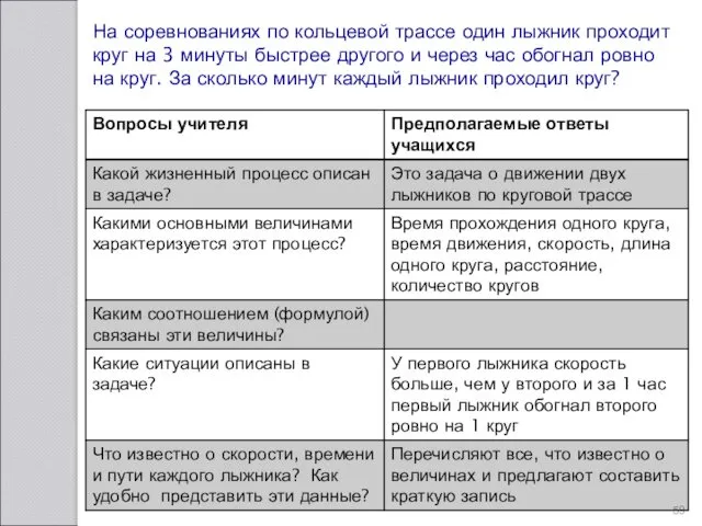 На соревнованиях по кольцевой трассе один лыжник проходит круг на