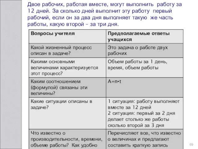 Двое рабочих, работая вместе, могут выполнить работу за 12 дней.