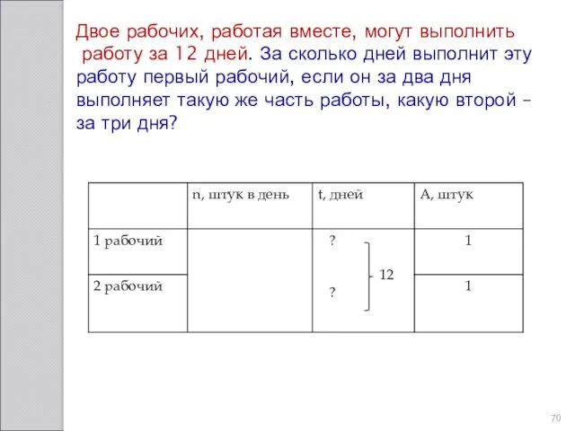 Двое рабочих, работая вместе, могут выполнить работу за 12 дней.