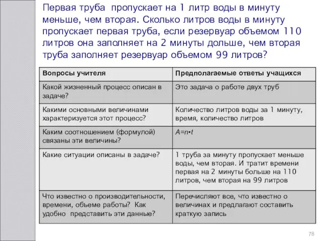 Первая труба пропускает на 1 литр воды в минуту меньше,