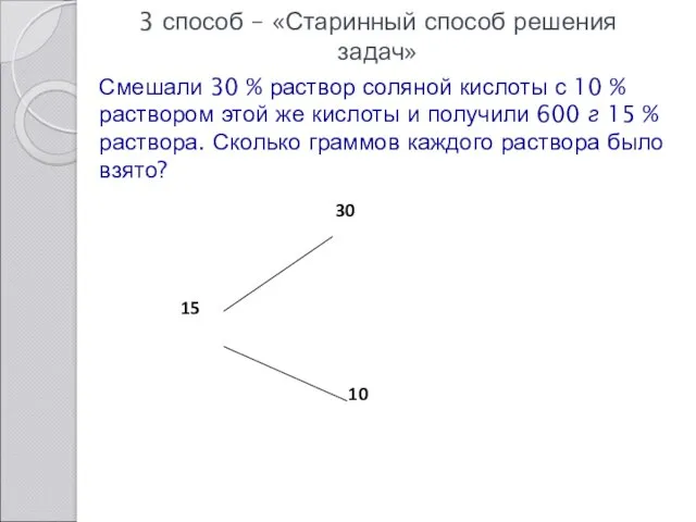 3 способ – «Старинный способ решения задач» Смешали 30 %