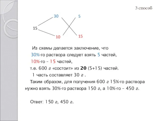 Из схемы делается заключение, что 30%-го раствора следует взять 5