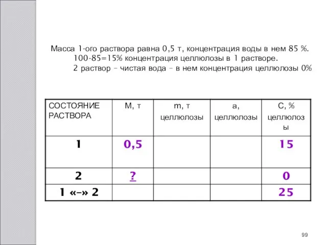 Масса 1-ого раствора равна 0,5 т, концентрация воды в нем