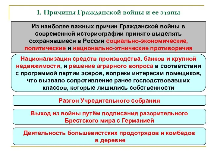 1. Причины Гражданской войны и ее этапы Из наиболее важных