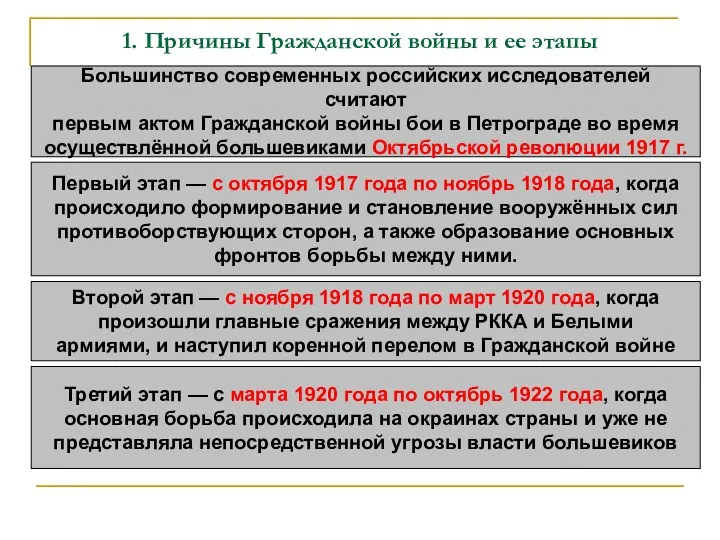 1. Причины Гражданской войны и ее этапы Большинство современных российских