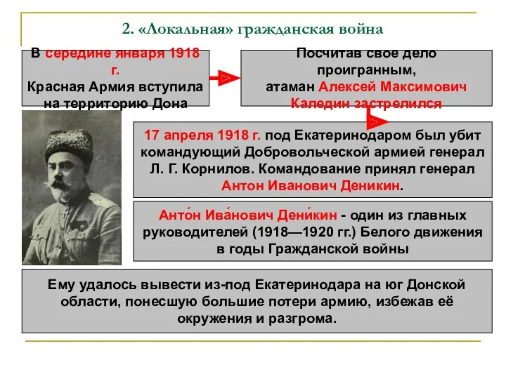 2. «Локальная» гражданская война В середине января 1918 г. Красная