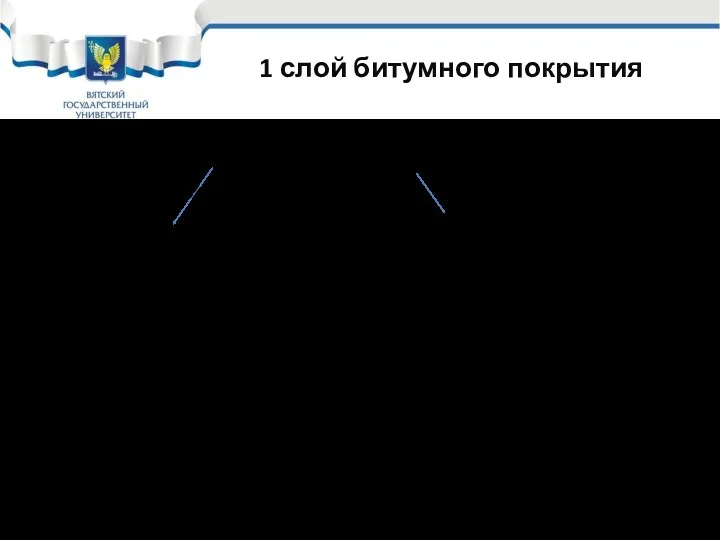 1 слой битумного покрытия Битумная грунтовка холодная Заводского изготовления (праймер)