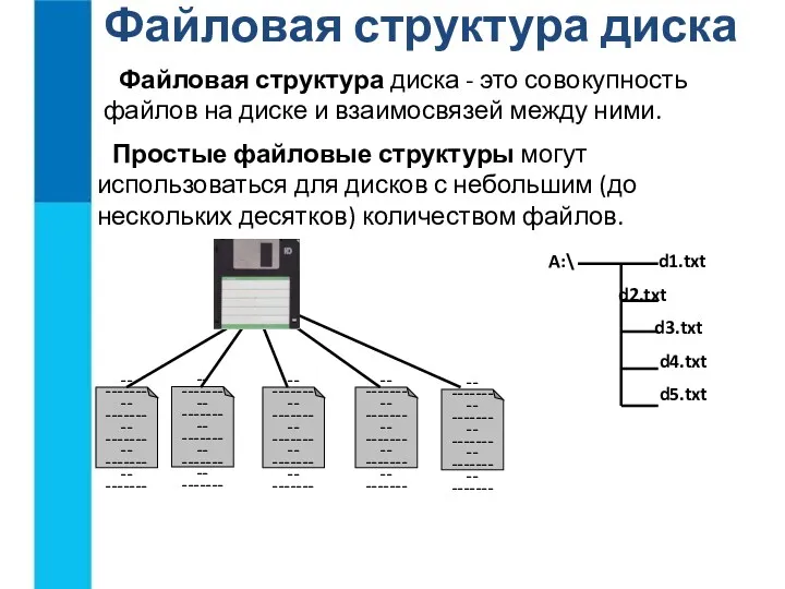 Файловая структура диска Файловая структура диска - это совокупность файлов