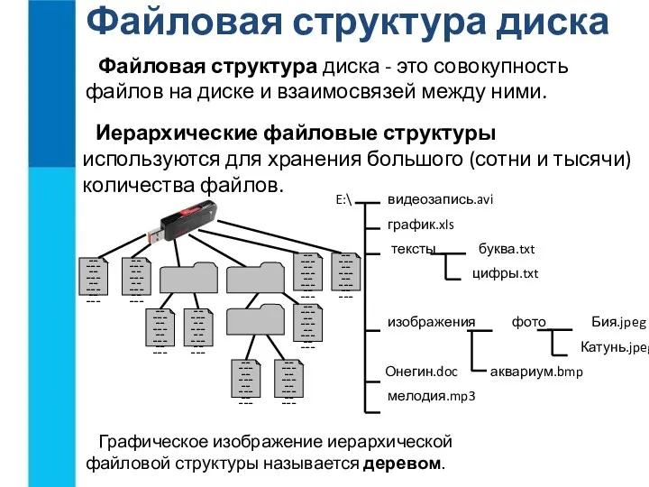 Файловая структура диска Файловая структура диска - это совокупность файлов