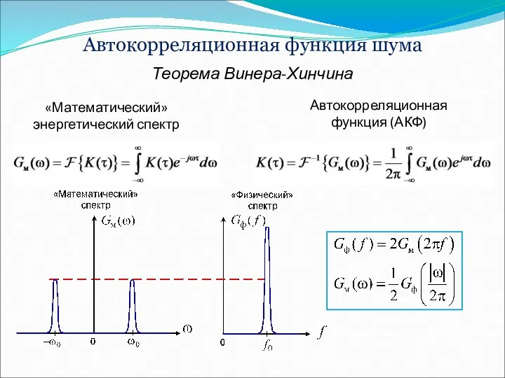 Автокорреляционная функция шума Теорема Винера-Хинчина «Математический» энергетический спектр Автокорреляционная функция (АКФ)