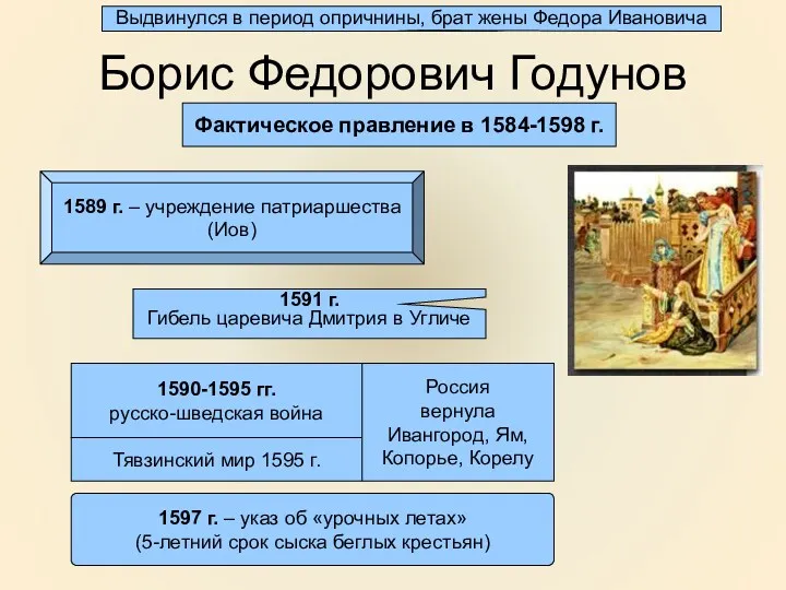 Борис Федорович Годунов Фактическое правление в 1584-1598 г. 1591 г.