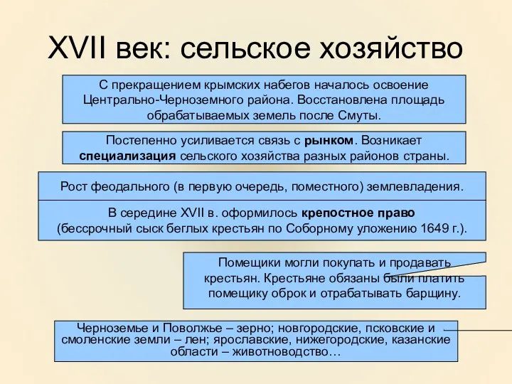 XVII век: сельское хозяйство С прекращением крымских набегов началось освоение