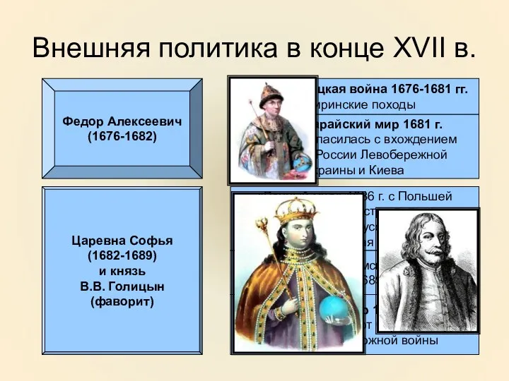 Внешняя политика в конце XVII в. Федор Алексеевич (1676-1682) Русско-турецкая