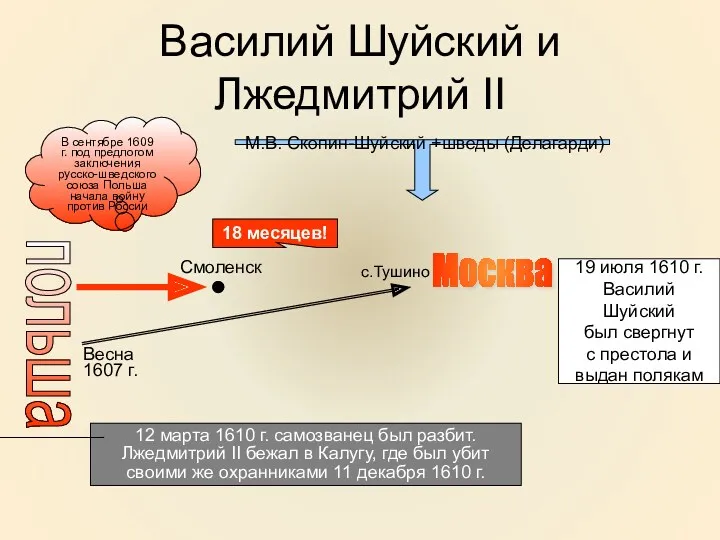 Василий Шуйский и Лжедмитрий II польша Москва Весна 1607 г.