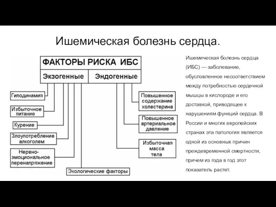 Ишемическая болезнь сердца. Ишемическая болезнь сердца (ИБС) — заболевание, обусловленное