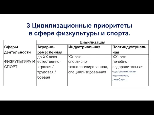 3 Цивилизационные приоритеты в сфере физкультуры и спорта.