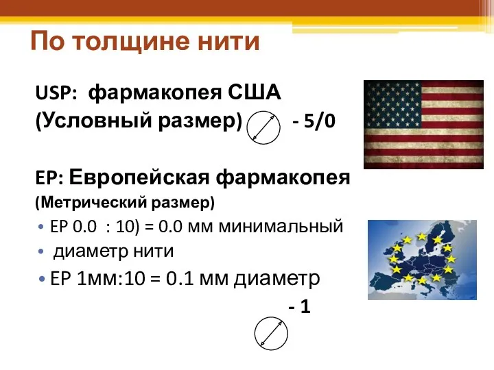 По толщине нити USP: фармакопея США (Условный размер) - 5/0 EP: Европейская фармакопея