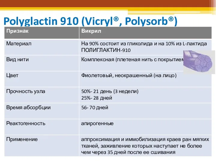 Polyglactin 910 (Vicryl®, Polysorb®)