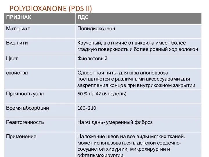 POLYDIOXANONE (PDS II)