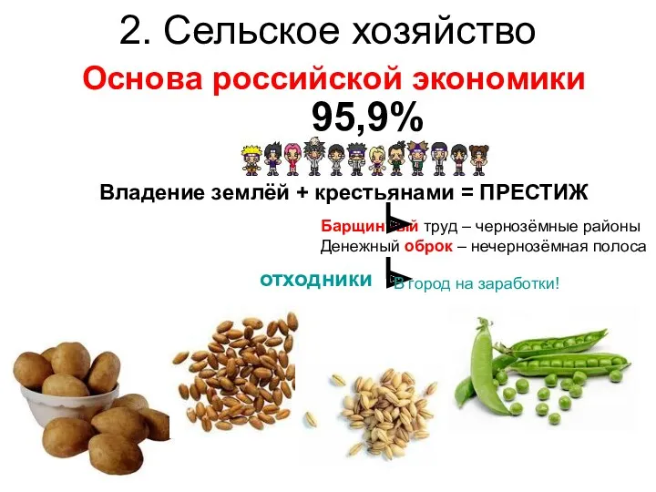 2. Сельское хозяйство Основа российской экономики 95,9% Владение землёй +