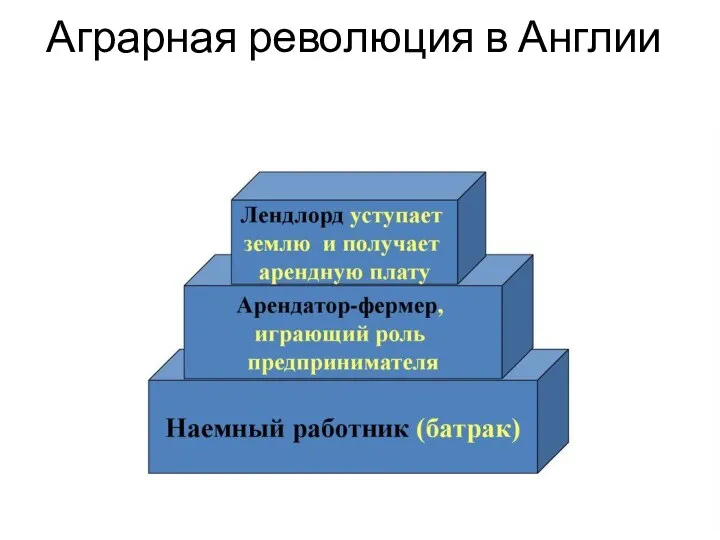 Аграрная революция в Англии