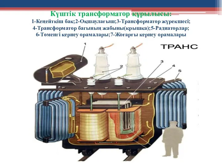 Күштік трансформатор құрылысы: 1-Кеңейткіш бак;2-Оқшаулағыш;3-Трансформатор жүрекшесі; 4-Трансформатор багының жабыны(крышка);5-Радиаторлар; 6-Төменгі кернеу орамалары;7-Жоғарғы кернеу орамалары