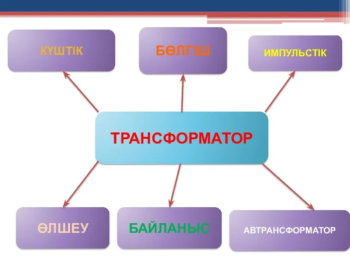 ТРАНСФОРМАТОР КҮШТІК БӨЛГІШ ӨЛШЕУ БАЙЛАНЫС АВТРАНСФОРМАТОР ИМПУЛЬСТІК