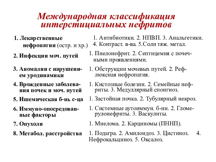 Международная классификация интерстициальных нефритов