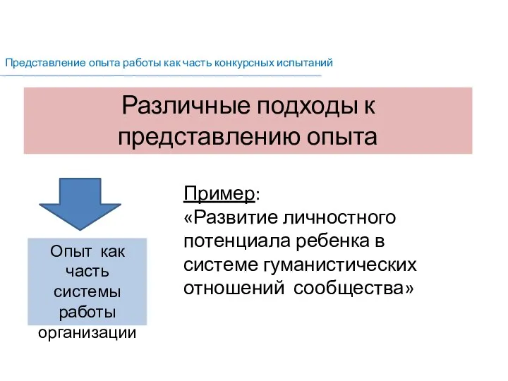 Различные подходы к представлению опыта Представление опыта работы как часть