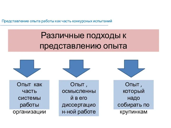 Различные подходы к представлению опыта Представление опыта работы как часть конкурсных испытаний