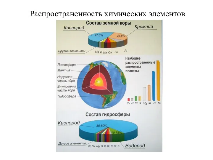 Распространенность химических элементов