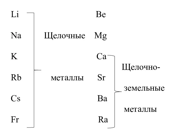 Li Be Na Щелочные Mg K Ca Щелочно- Rb металлы