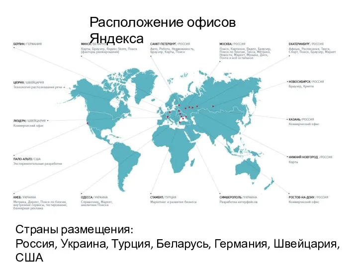 Расположение офисов Яндекса Страны размещения: Россия, Украина, Турция, Беларусь, Германия, Швейцария, США