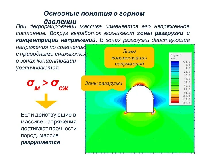 Основные понятия о горном давлении При деформировании массива изменяется его напряженное состояние. Вокруг