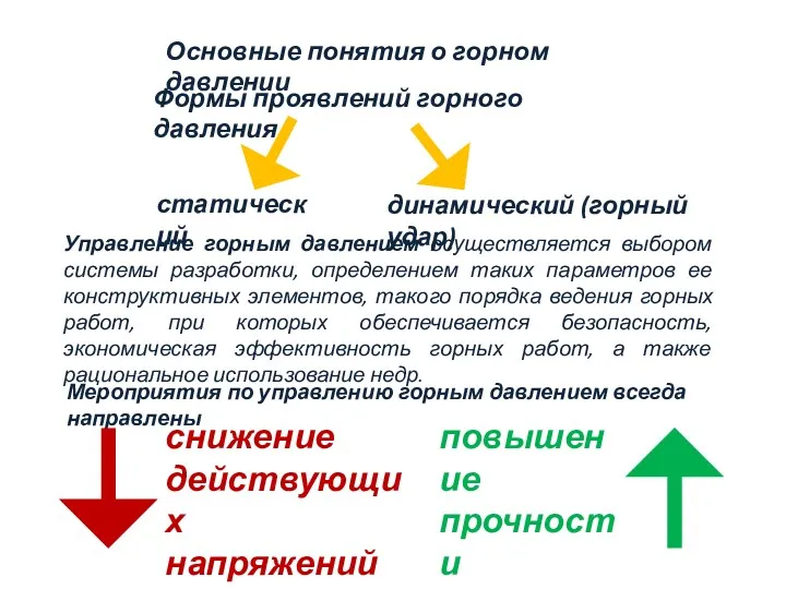 Основные понятия о горном давлении Управление горным давлением осуществляется выбором системы разработки, определением