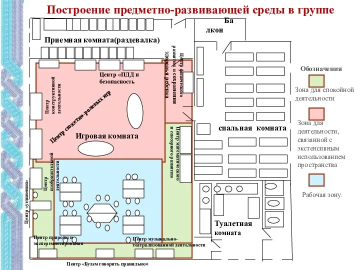 Балкон Приемная комната(раздевалка) спальная комната Игровая комната Туалетная комната Построение