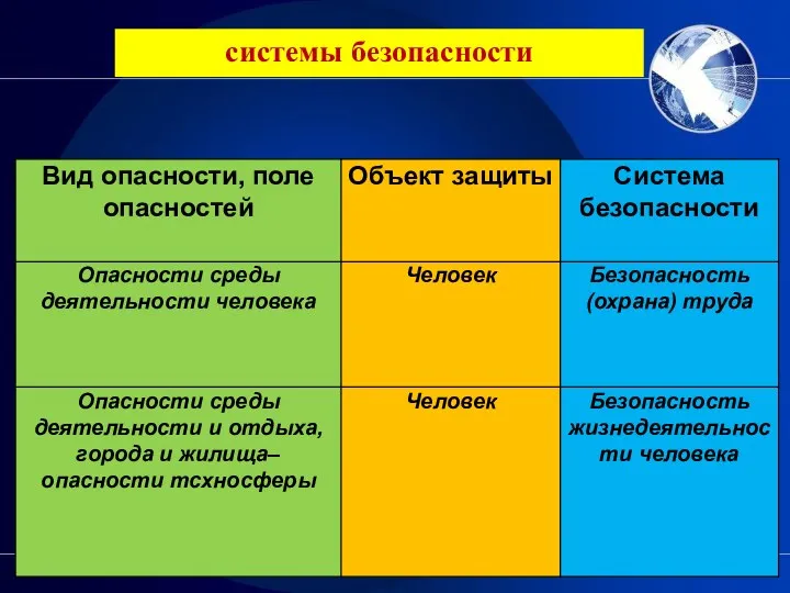 системы безопасности