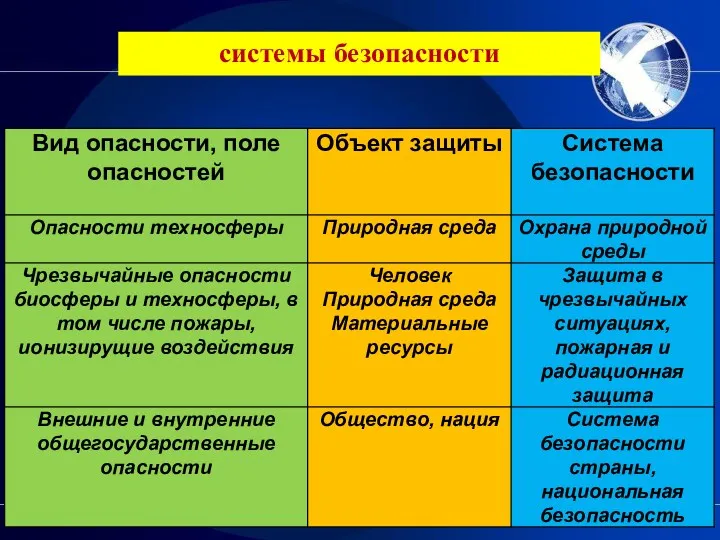 системы безопасности