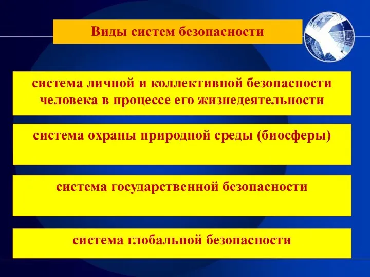 Виды систем безопасности система личной и коллективной безопасности человека в