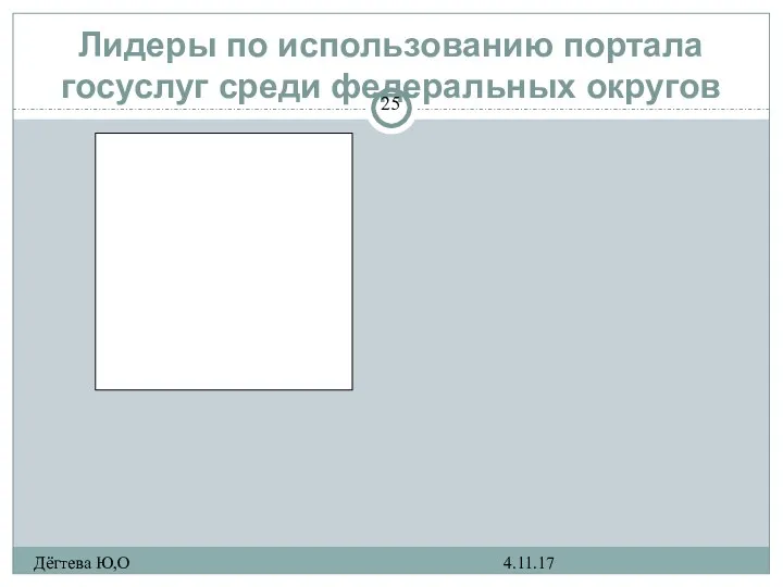 Лидеры по использованию портала госуслуг среди федеральных округов 4.11.17 Дёгтева Ю,О